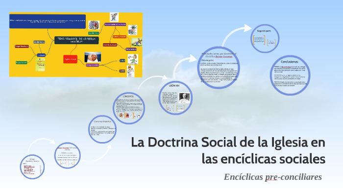 La Doctrina Social de la Iglesia en las encíclicas sociales by Analucía