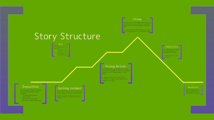 Script Story Structure by Leah Rigby on Prezi