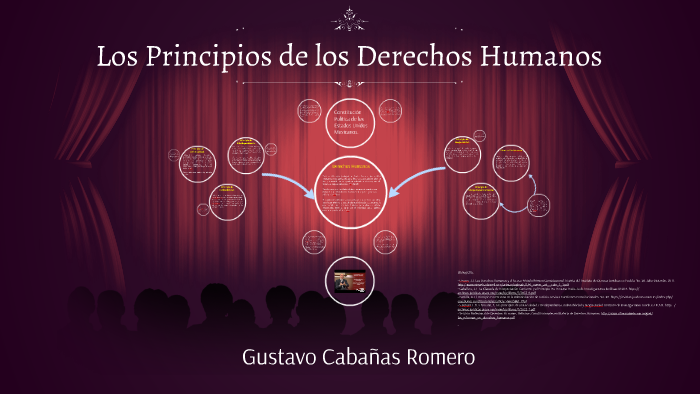 Los Principios de los Derechos Humanos by Gustavo Cabañas Romero on Prezi