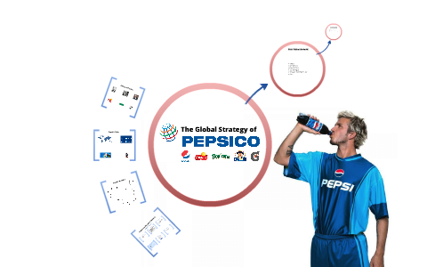 pepsico global strategy prezi