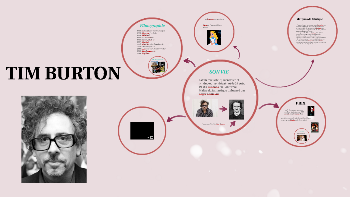 TIM BURTON by on Prezi