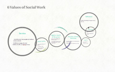 6 Values of Social Work by Kyrsten Sprewell on Prezi