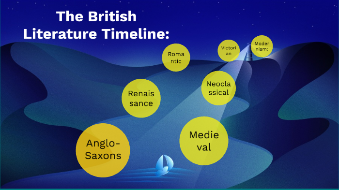 British LIterature Timeline By Kacey Cleary On Prezi