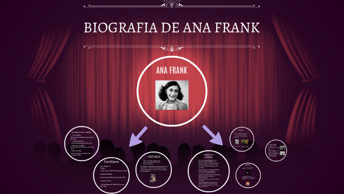 BIOGRAFIA DE ANA FRANK by Ana Sepulveda on Prezi