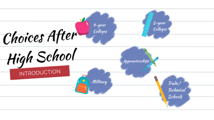 What Are My Choices After High School? by Christina Robinson on Prezi