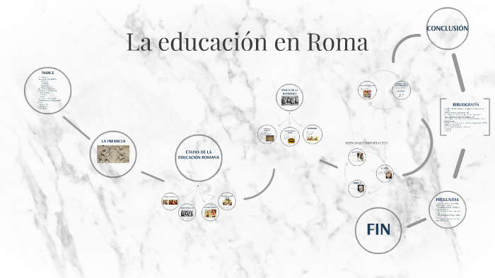 La educación en Roma by Lauraarebab01 on Prezi