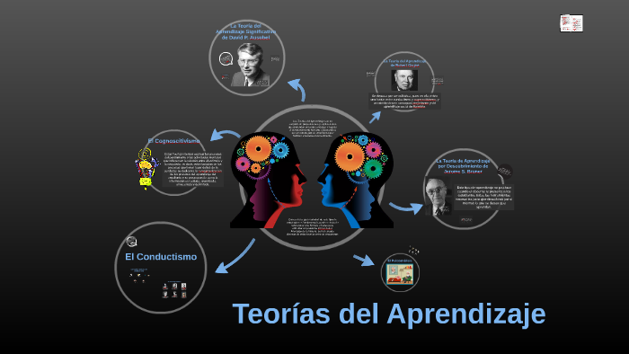 Teorías Del Aprendizaje By Are Ly On Prezi