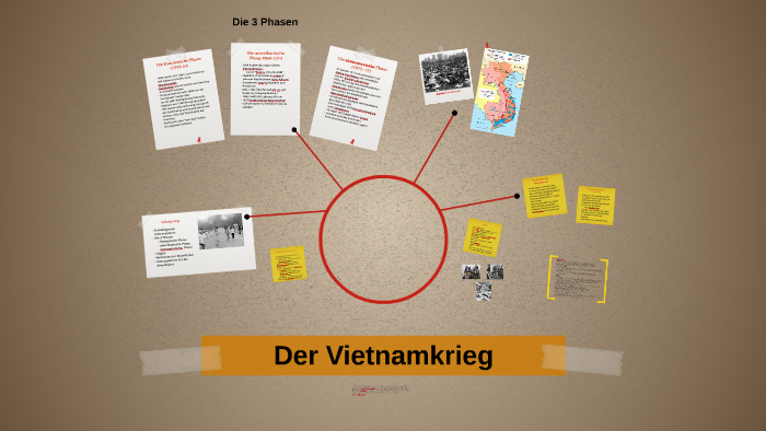 Der Vietnamkrieg By Anika Bruchmuller On Prezi