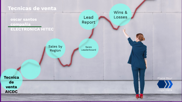 tecnicas de ventas AIDDA y AICDC by Humano Chileno on Prezi