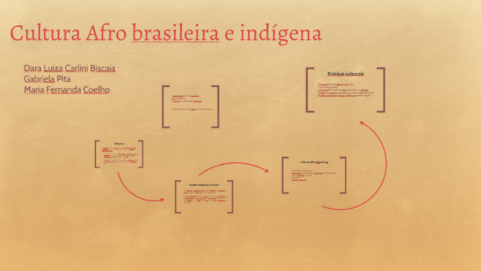 Cultura Afro brasileira e indígena by Dara Luiza Carlini Biscaia on Prezi