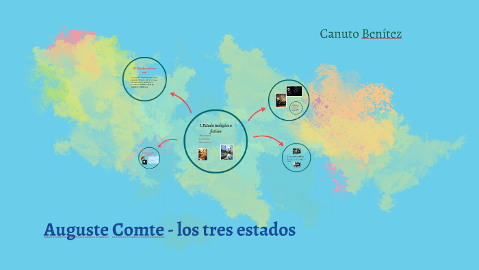 Auguste Comte - los tres estados by canuto benitez on Prezi