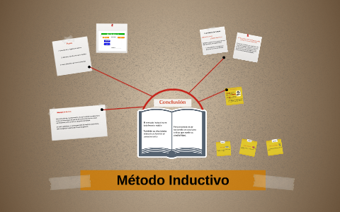 Metodo Inductivo by Emilio Kern on Prezi