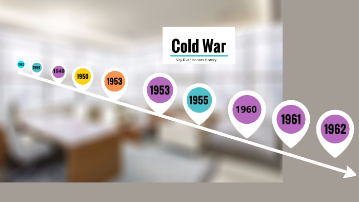 Cold War Timeline by shy due on Prezi
