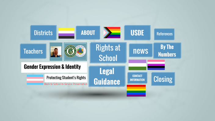 Gender Expression and Identity by Jared Hulstine on Prezi
