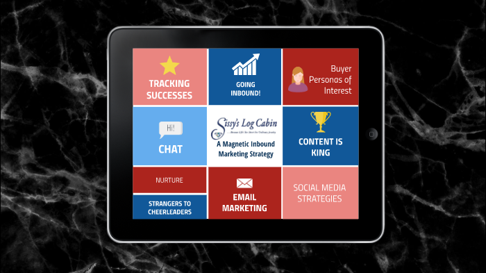 Presentable Link Of Sissy S Log Cabin Inbound Marketing Strategy