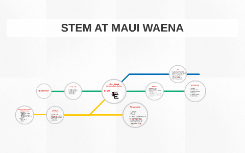 Maui Waena Intermediate School By Jennifer Suzuki On Prezi