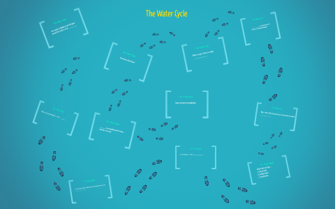 The Water Cycle by on Prezi