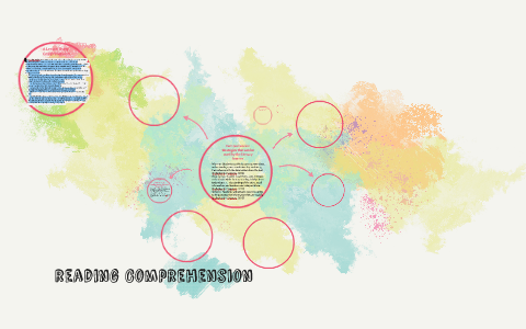Comprehension strategies by on Prezi