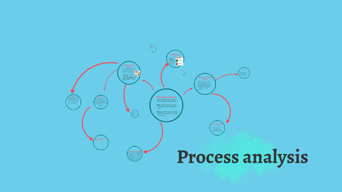 Process Alalysis Process analysis by on Prezi
