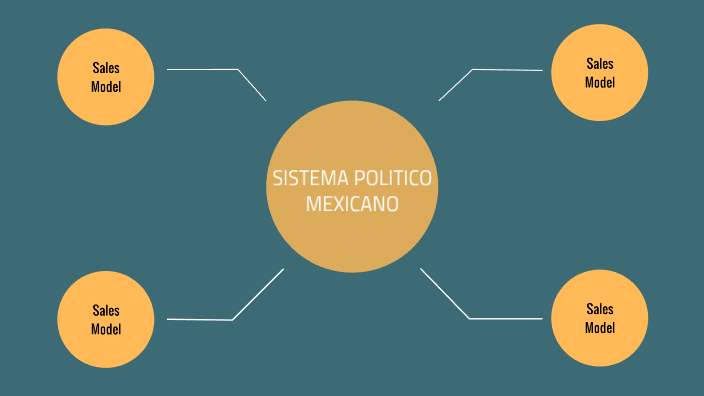 Sistema PolÍtico Mexicano By Geovani Soto On Prezi 1937