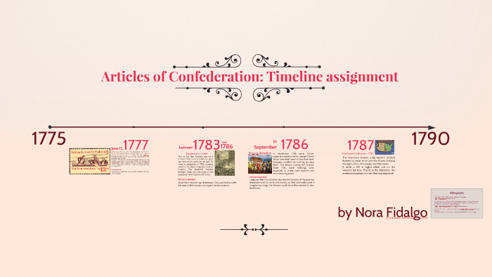 Assignment 3: Articles of Confederation Timeline Assignment by Nora ...