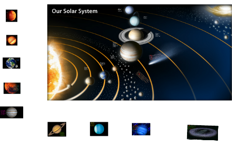 Mercury: 88 Earth Days is equal to a revolution, or 1 year, by Andrew ...