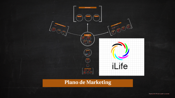 Plano de Marketing by André Gilles on Prezi