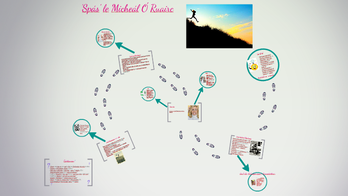 'Spás' le Micheál Ó Ruairc by Sinead Burke on Prezi