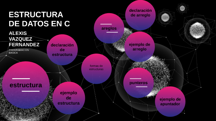 ESTRUCTURAS DE DATOS by Alex Vazquez on Prezi
