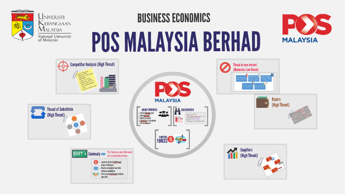 Carta Organisasi Pos Malaysia