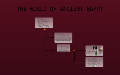 Ancient Egypt Geography by Aniel Luna on Prezi