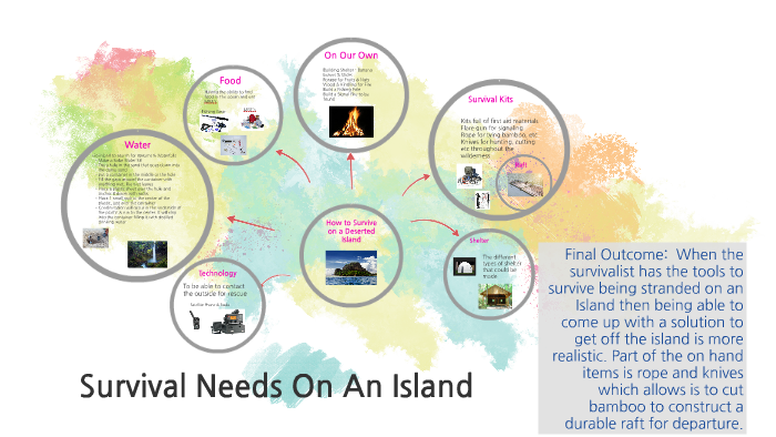 How to Survive on A Deserted Island by Veronica Prager on Prezi
