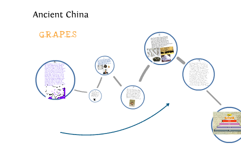 China Grapes Chart