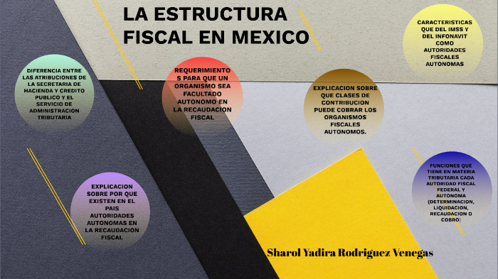 La Estructura Fiscal En México By Shayad Rodven On Prezi