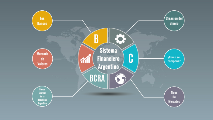 Sistema Financiero Argentino by Luciano Berghella on Prezi