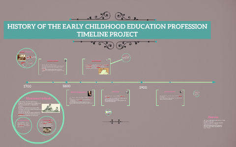 timeline childhood early education history profession