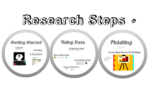 market research techniques ib