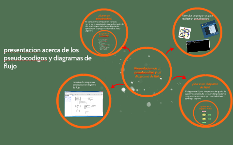 Presentacion de un pseudocodigo by pedro gutierrez on Prezi