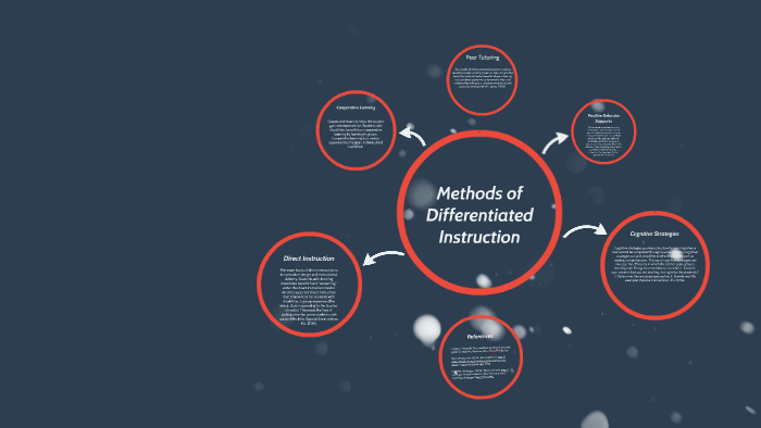 Methods of Differentiated Instruction by Bo Bergen on Prezi