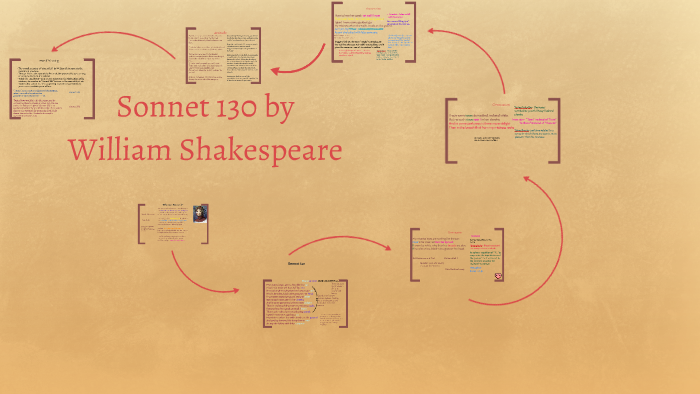 william shakespeare sonnet 130