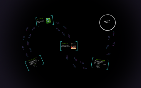 Open-Closed continuum by Ed Davies on Prezi