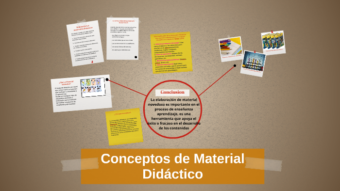 Conceptos de Material Didáctico by Gerardo Urrunaga on Prezi