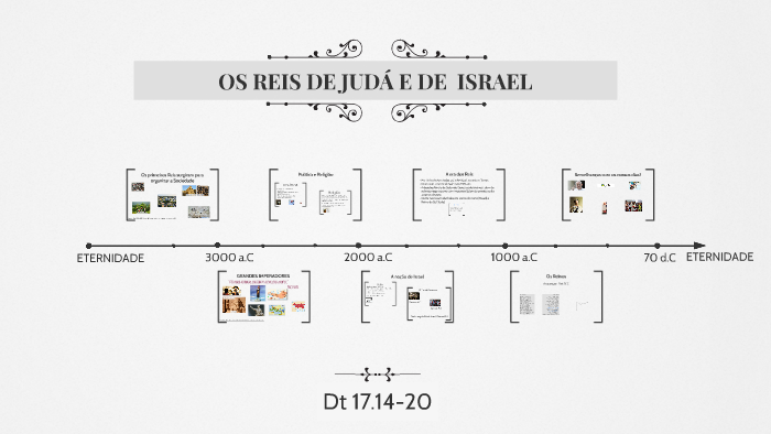OS REIS DE JUDÁ E DE ISRAEL by Luiz Magela Macedo on Prezi