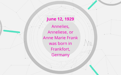 Anne Frank by Olivia Calero on Prezi
