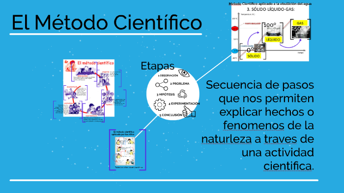 El Método Científico by Javier González on Prezi
