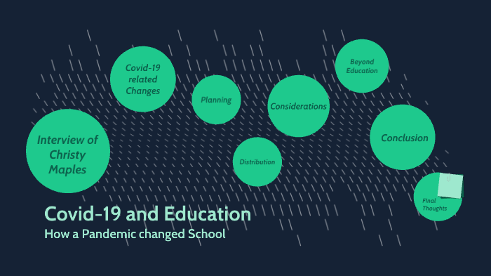 How a Pandemic Changed Education by april loveday on Prezi
