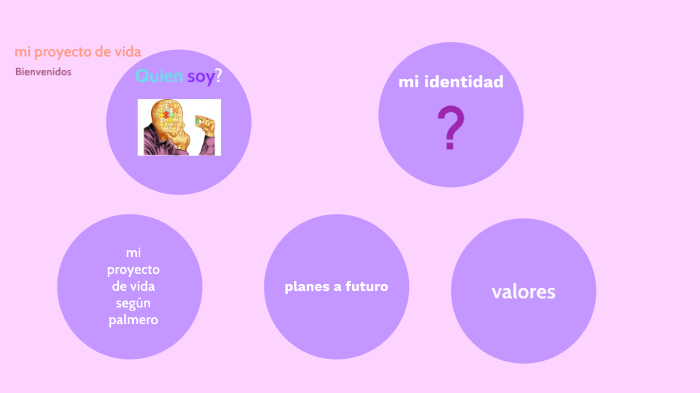 mi proyecto de vida karlas by karla sanchez on Prezi