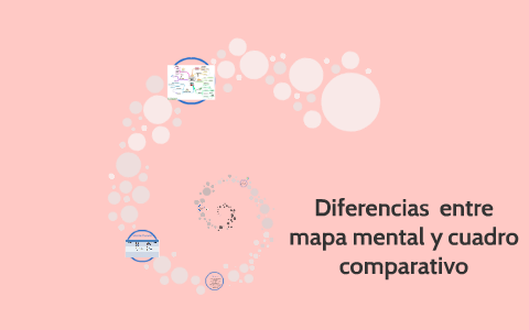 Diferencias entre mapa mental y cuadro comparativo by Samantha Mejia  Rosales on Prezi Next
