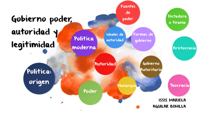 gobierno poder autoridad y legitimidad by issis aguilar! on Prezi