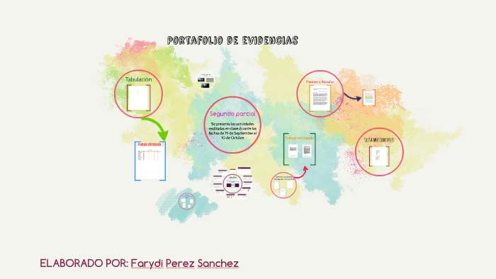 Portafolio de evidencias by fary Sanchez on Prezi